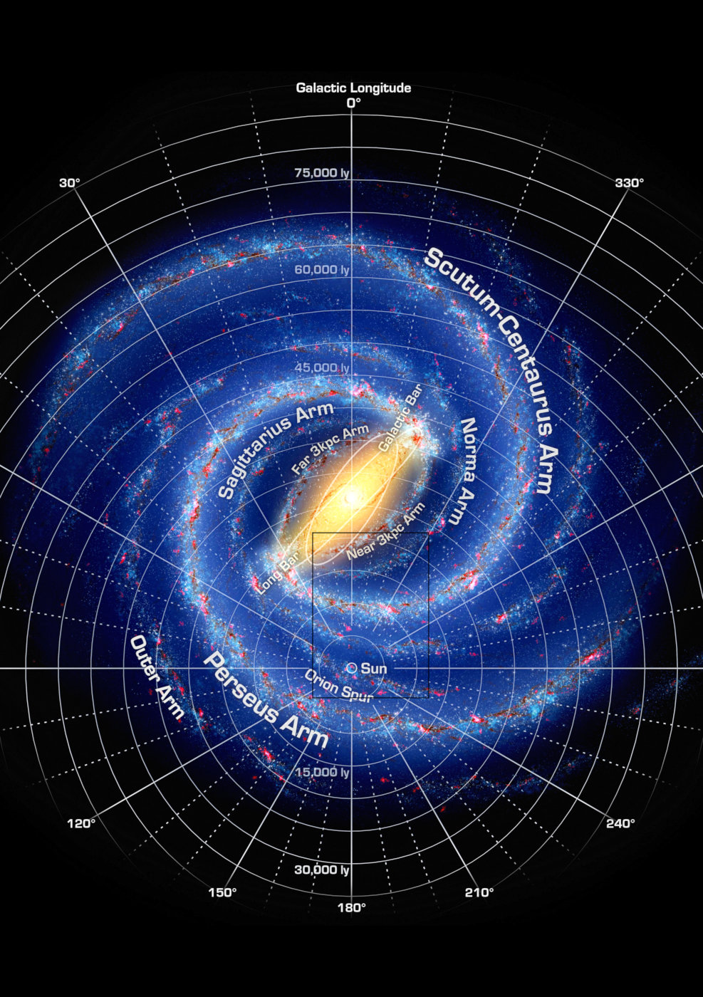 Eine Karte der Galaxis. Es handelt sich, da wir die Galaxis nicht fotografieren können, um eine künstlerische Impression auf Basis der Fotos, die wir von anderen Spiralgalaxien kennen. Der Bereich des vorhergehenden Ausschnitts ist als schwarzes Rechteck markiert. Ein Polarkoordinatensystem, zentriert auf unserer Sonne, teilt die Karte in 10-Grad-Abschnitte und 5000-Lichtjahre-Kreise ein. Die Karte enthält zusätzlich Beschriftungen wie Scutum-Centaurus Arm, Norma Arm, Sagittarius Arm, Perseus Arm, Outer Arm.
