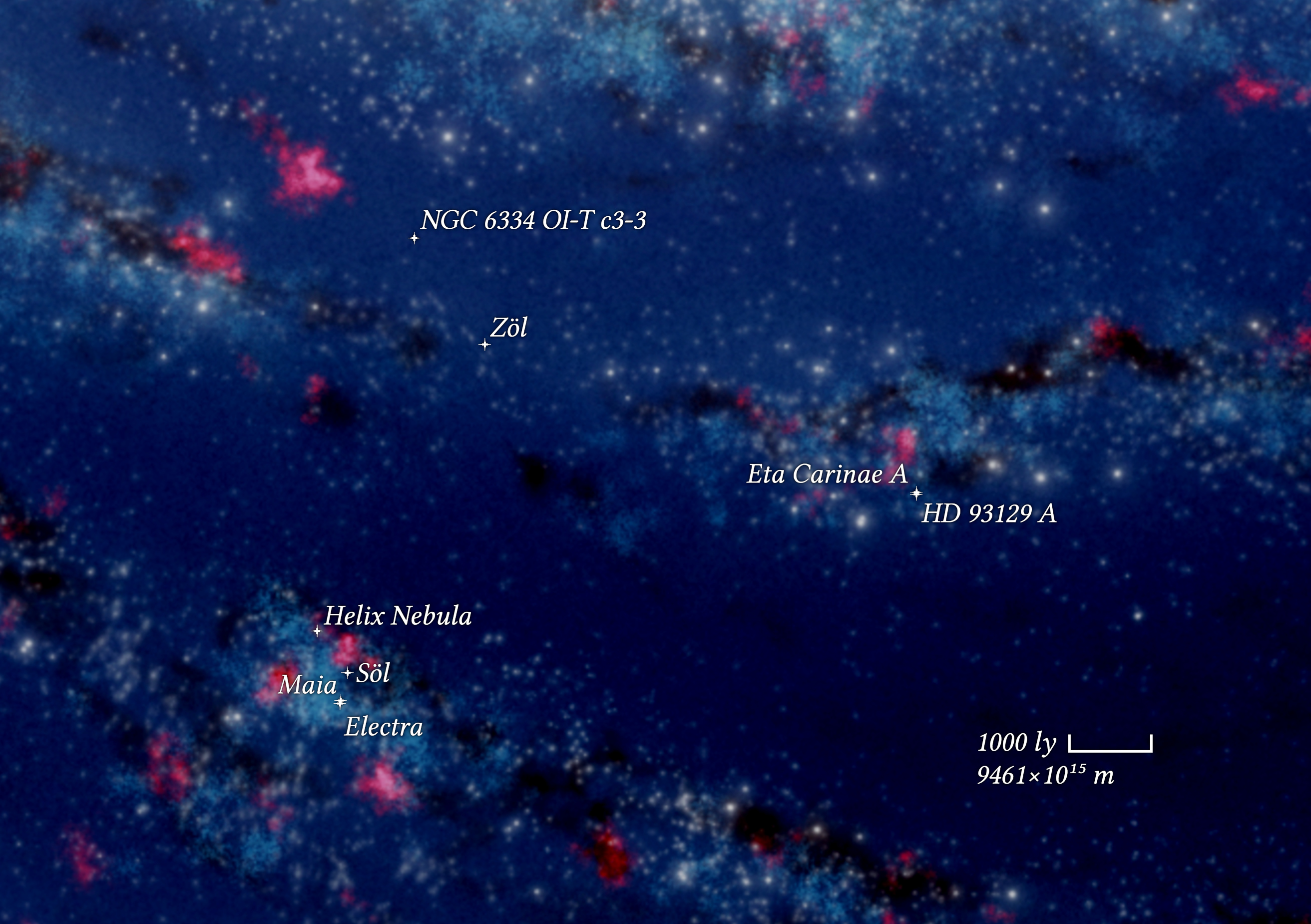 Ein Kartenausschnitt, der den Stern Söl, umgeben von Electra, Maia und dem Helixnebel, in großem Abstand zu Zöl und NGC 6334 OI-T c3-3 im Norden (ca. 4000 und 5000 Lichtjahre), und in größerem Abstand zu Eta Carinae A und HD 93129 A im Nordosten (ca. 7500 Lichtjahre) zeigt. Eine kleine Legende am unteren rechten Bildrand zeigt, wie groß 1000 Lichtjahre auf der Karte dargestellt werden, und dass es sich dabei um 9461 mal 10 hoch 15 Meter handelt.